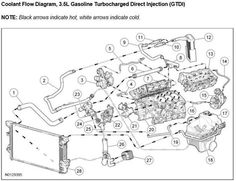 ford ecoboost coolant leak recall|Mystery coolant leakage/loss